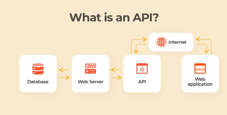 API چیست؟